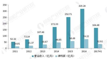 ?？低曂跽邭w來 開啟安防行業萬億級市場，數據處理與存儲支撐新藍海