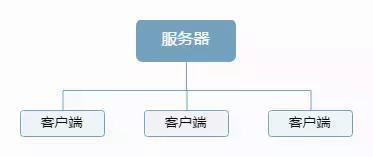 什么是SaaS（軟件即服務(wù)）及其數(shù)據(jù)處理與存儲支持服務(wù)