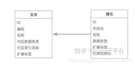 微服務架構下數據統一分析、報表與數據處理存儲支持服務的設計與實踐